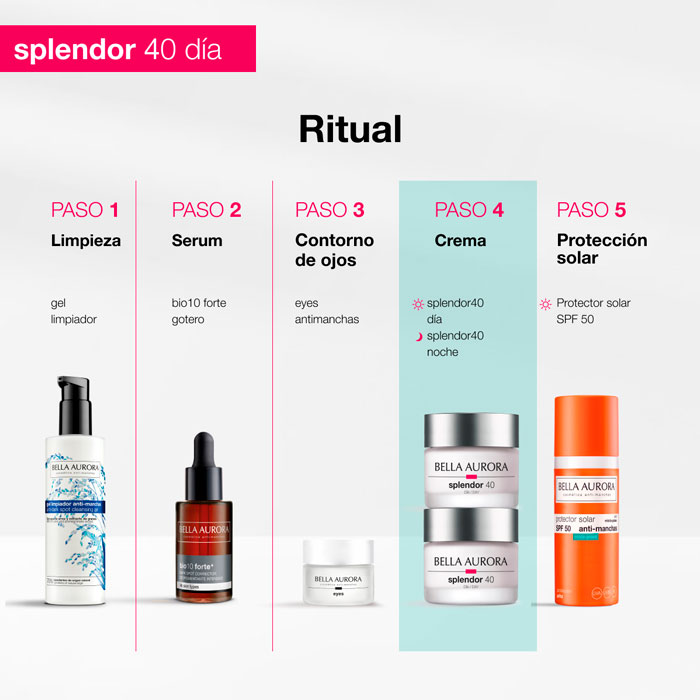 Bella Aurora Splendor40 Crema Multiperfeccionadora Día Piel Mixta Grasa 50ml