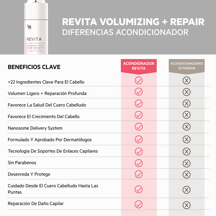 Ds Laboratories Revita Acondicionador Volumizing + Repair 205ml