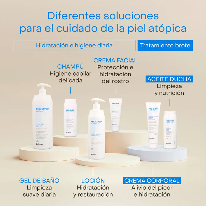 Repavar Atopic Piel Crema Corporal Extreme 150ml