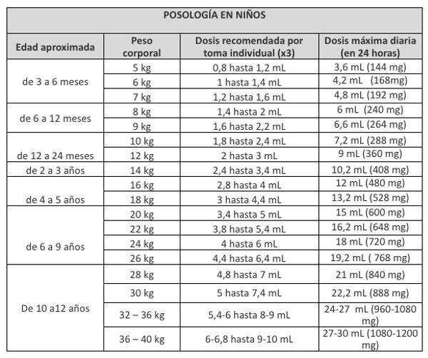 Dalsy 40 dosis adultos
